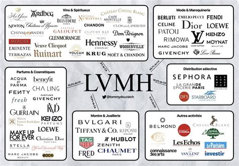 is burberry owned by lvmh|burberry takeover lvmh.